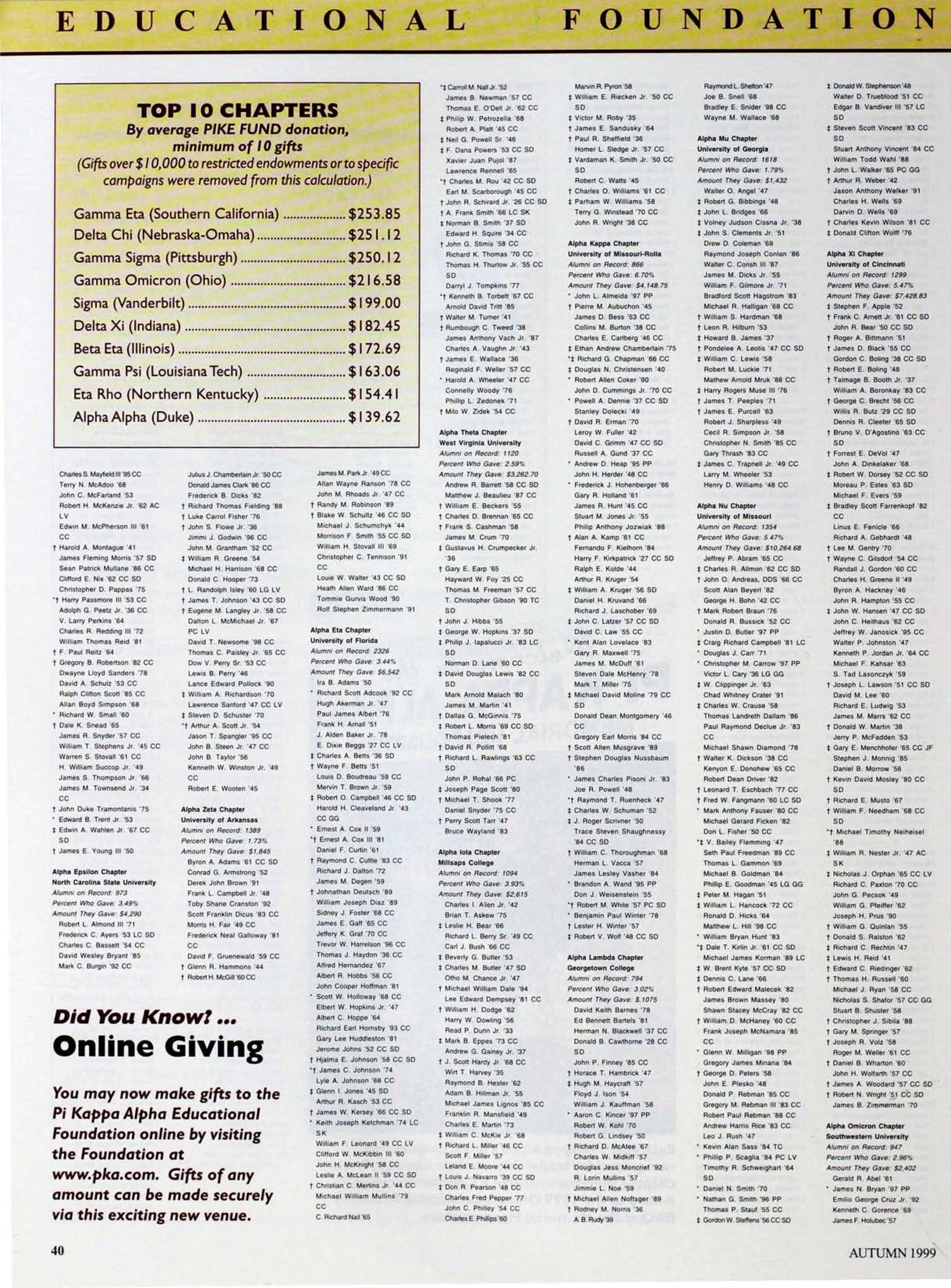 Top 10 Chapters by Average...